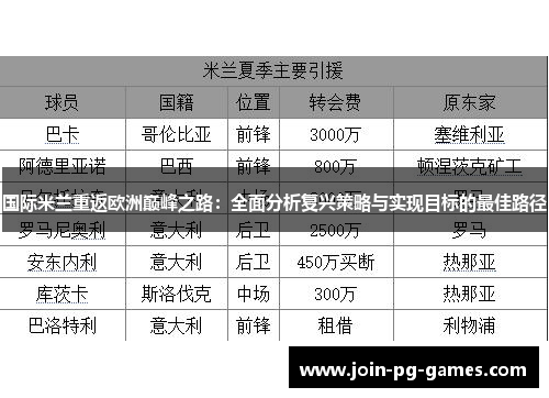 国际米兰重返欧洲巅峰之路：全面分析复兴策略与实现目标的最佳路径