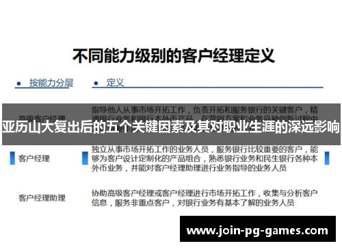 亚历山大复出后的五个关键因素及其对职业生涯的深远影响