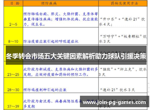 冬季转会市场五大关键因素解析助力球队引援决策