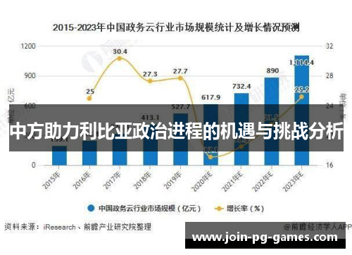 中方助力利比亚政治进程的机遇与挑战分析