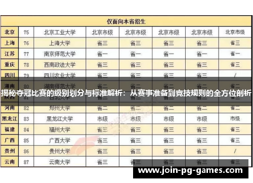 揭秘夺冠比赛的级别划分与标准解析：从赛事准备到竞技规则的全方位剖析