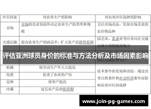 评估亚洲球员身价的标准与方法分析及市场因素影响