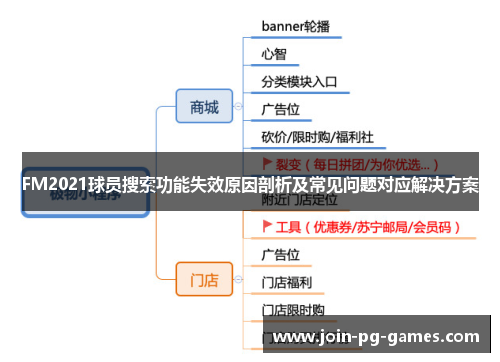 FM2021球员搜索功能失效原因剖析及常见问题对应解决方案