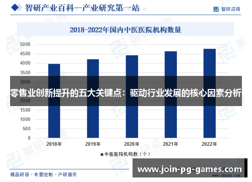 零售业创新提升的五大关键点：驱动行业发展的核心因素分析