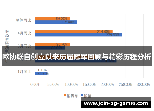 欧协联自创立以来历届冠军回顾与精彩历程分析