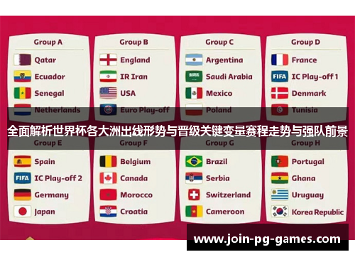 全面解析世界杯各大洲出线形势与晋级关键变量赛程走势与强队前景