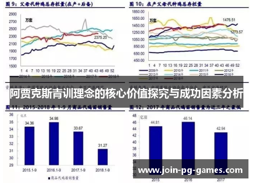 阿贾克斯青训理念的核心价值探究与成功因素分析